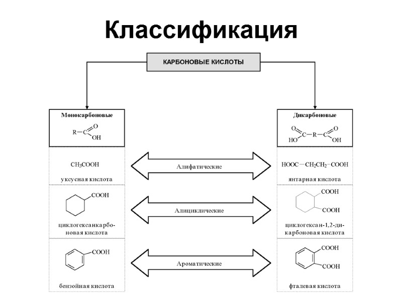 Классификация